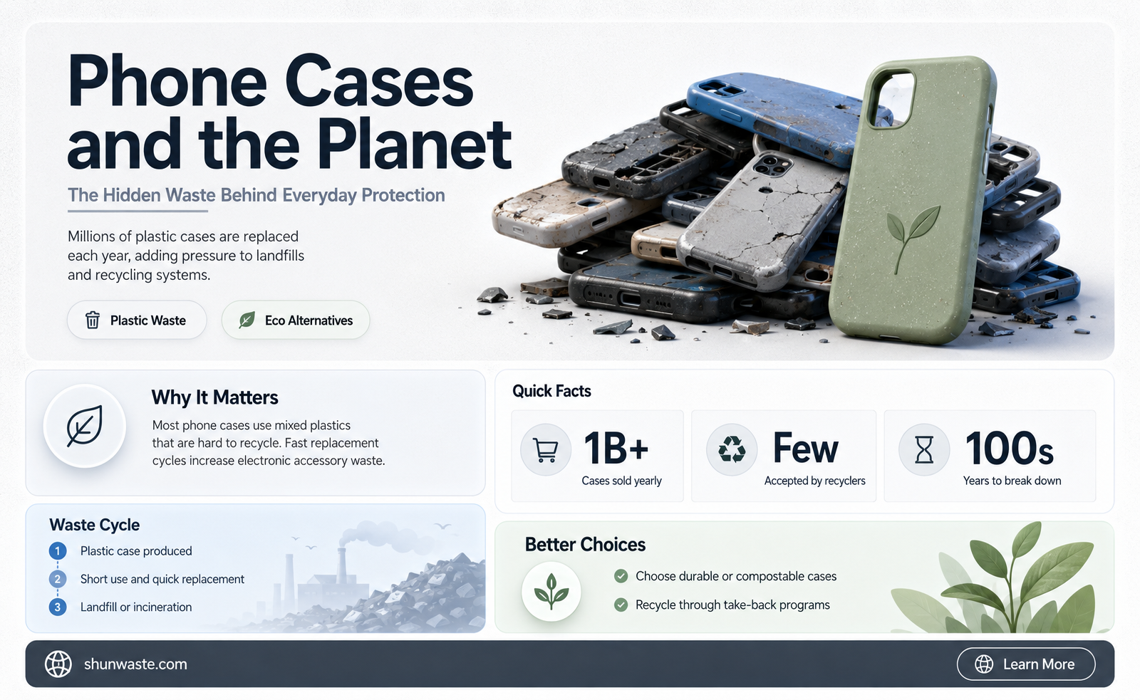 are phone cases bad for the environment