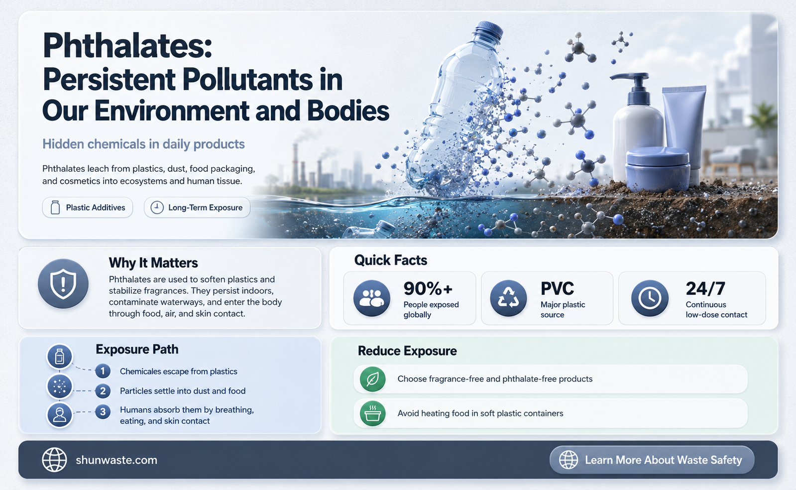 are phthalates persistent organic pollutants