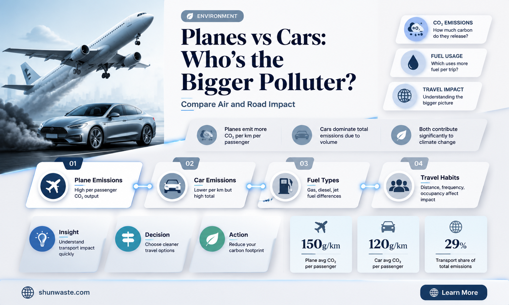 are planes more polluting than cars