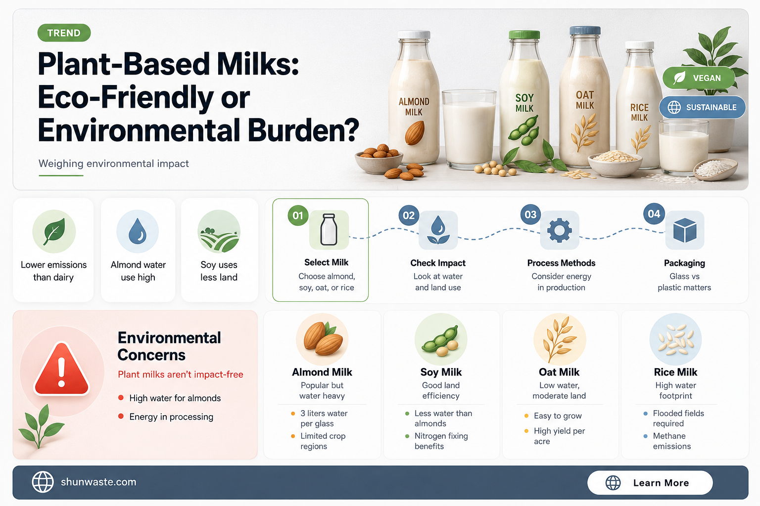 are plant based milks bad for the environment