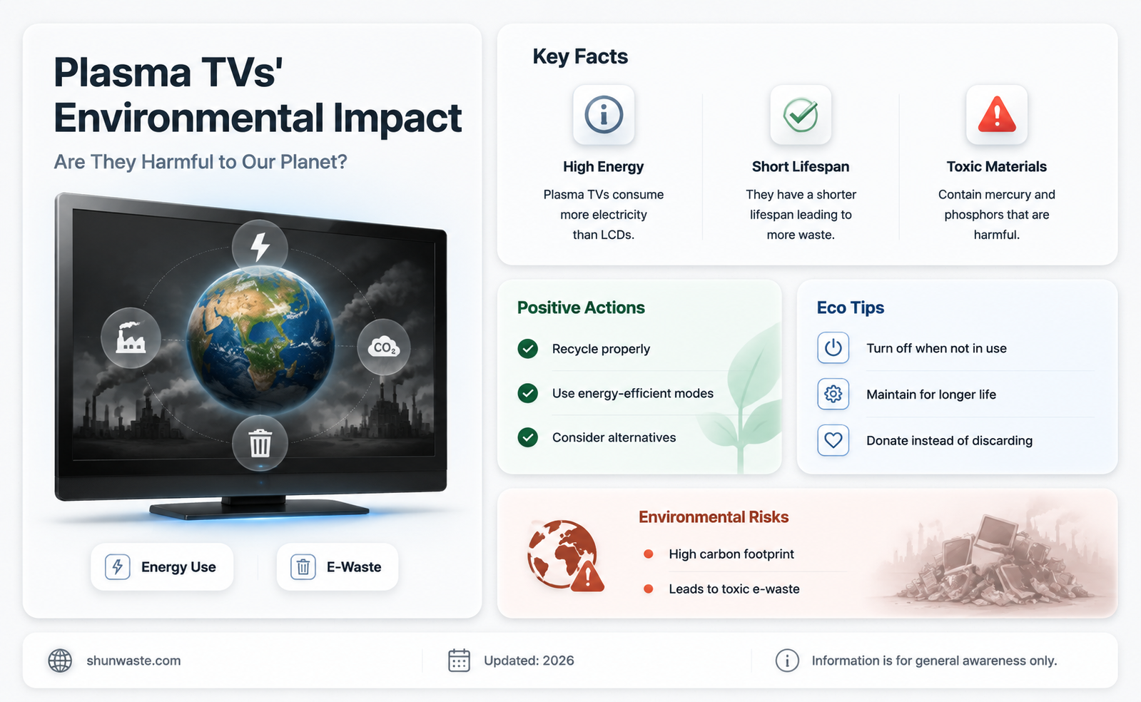 are plasma tvs bad for the environment