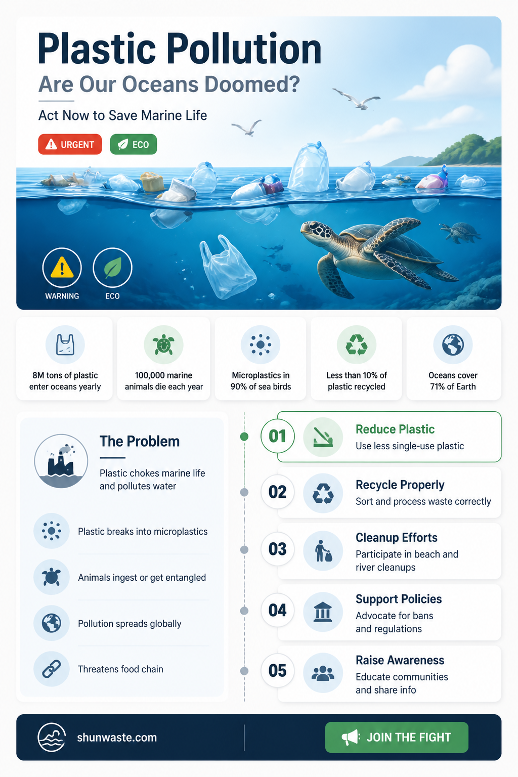 are all oceans fish and sea salt polluted with plastic