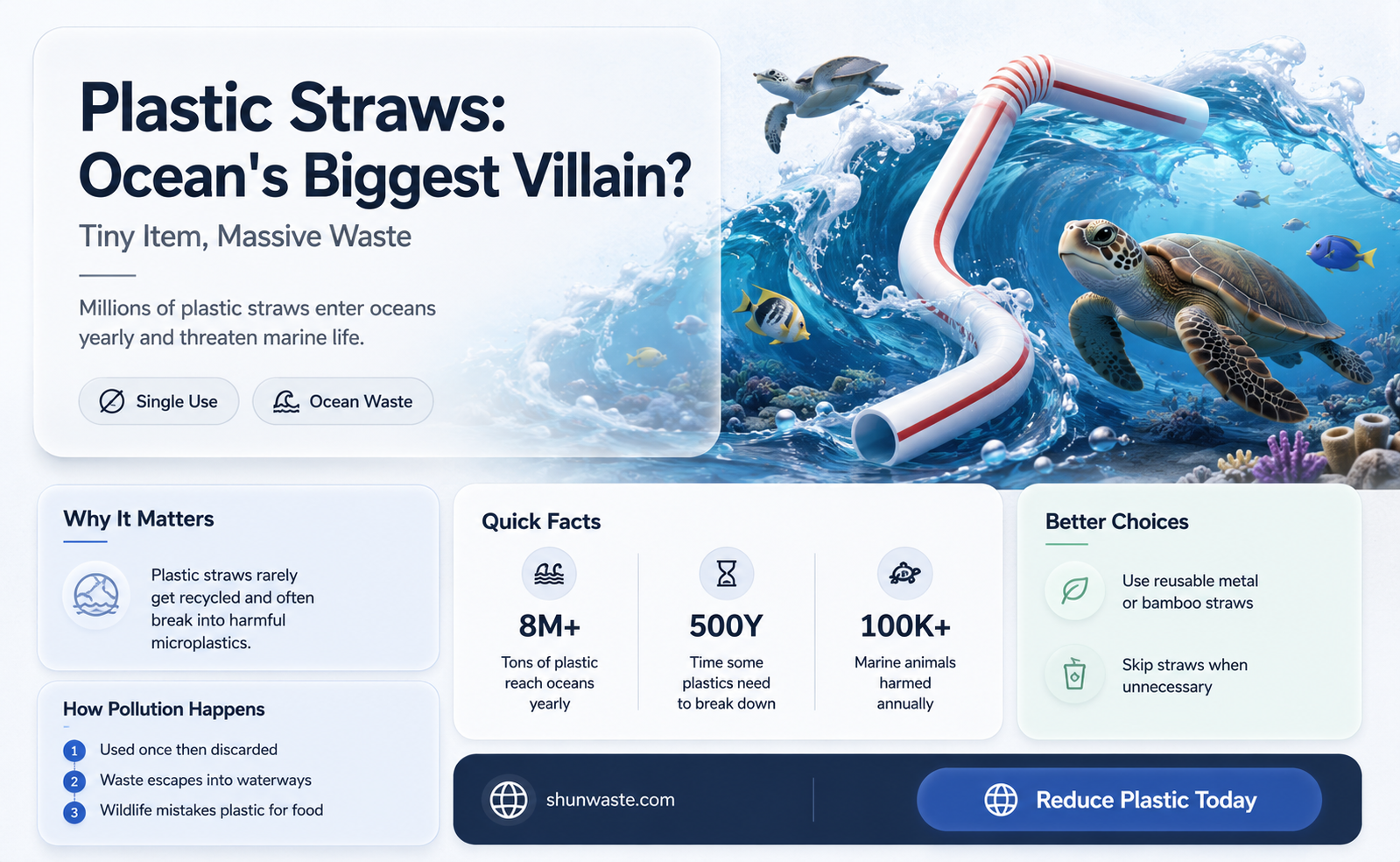 are plastic straws the majority of pollution in ocean