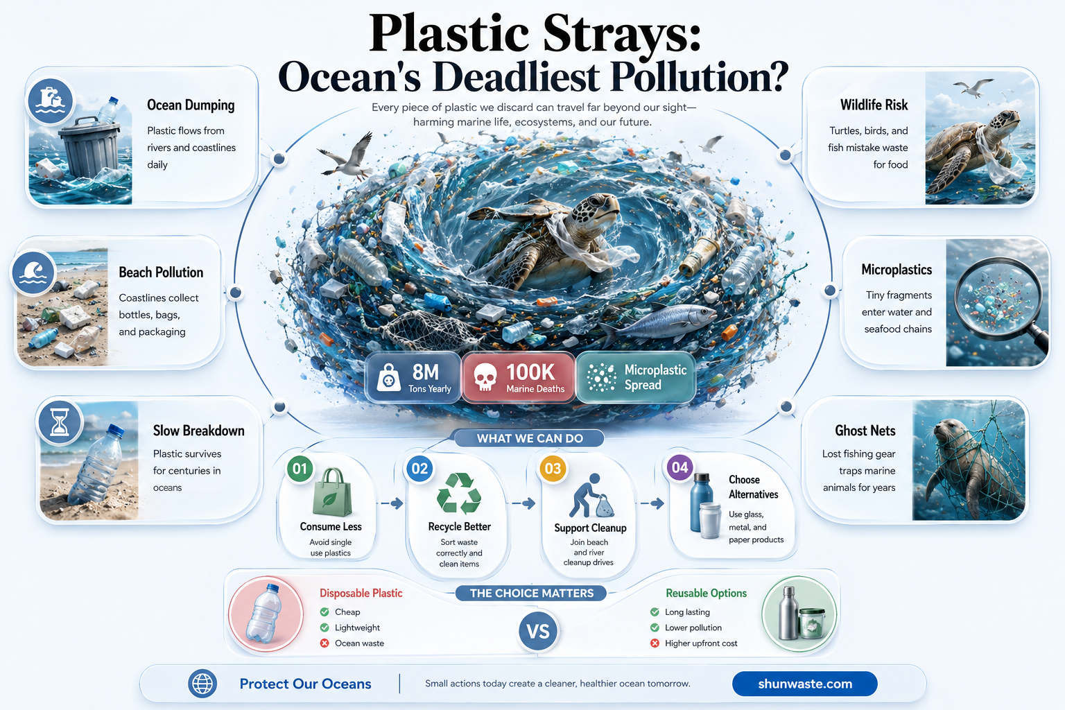 are plastic strays the majority of pollution in ocean