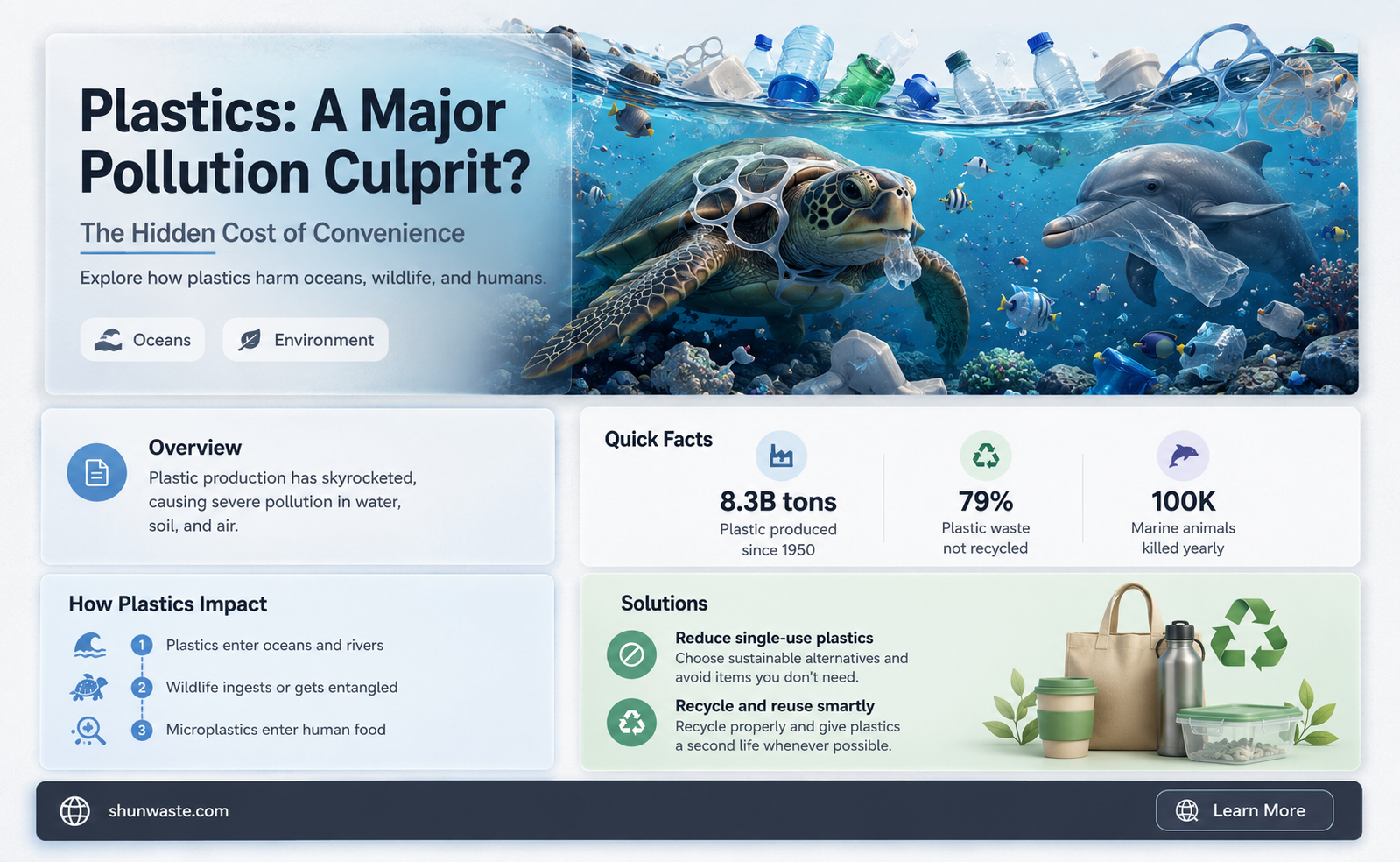 are plastics leading causes of pollution