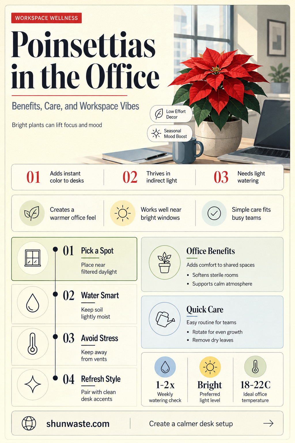 are poinsettias good for office environment