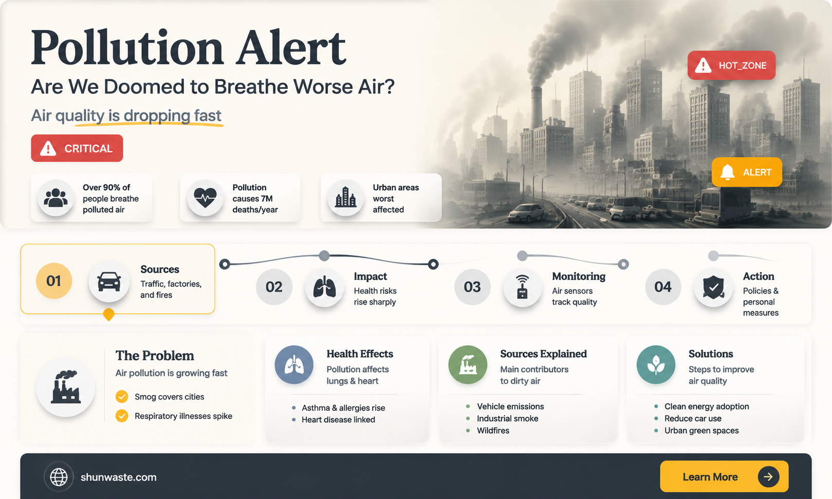 are high pollution days getting worse