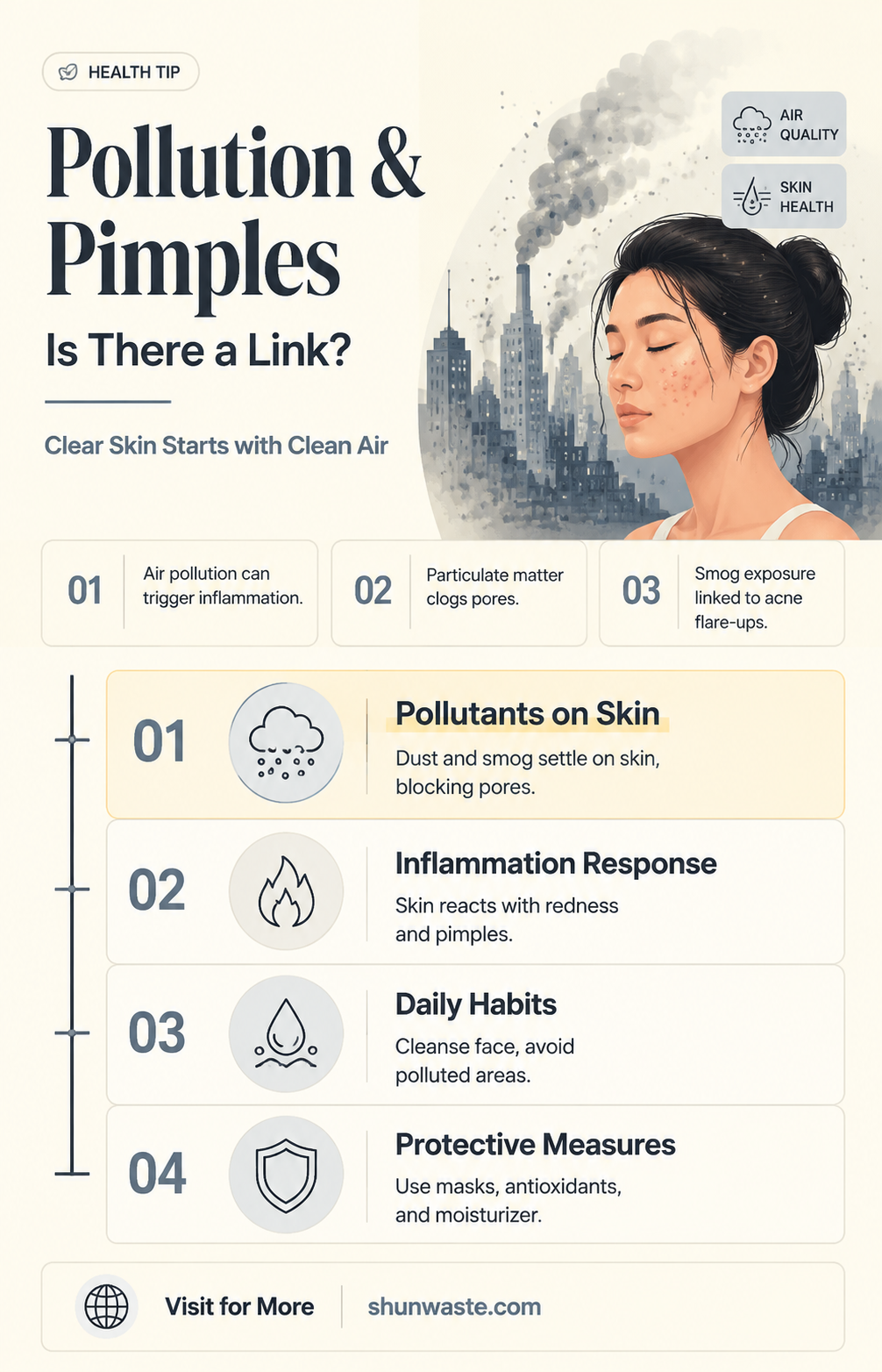 are my pimples on cheeks due to pollution