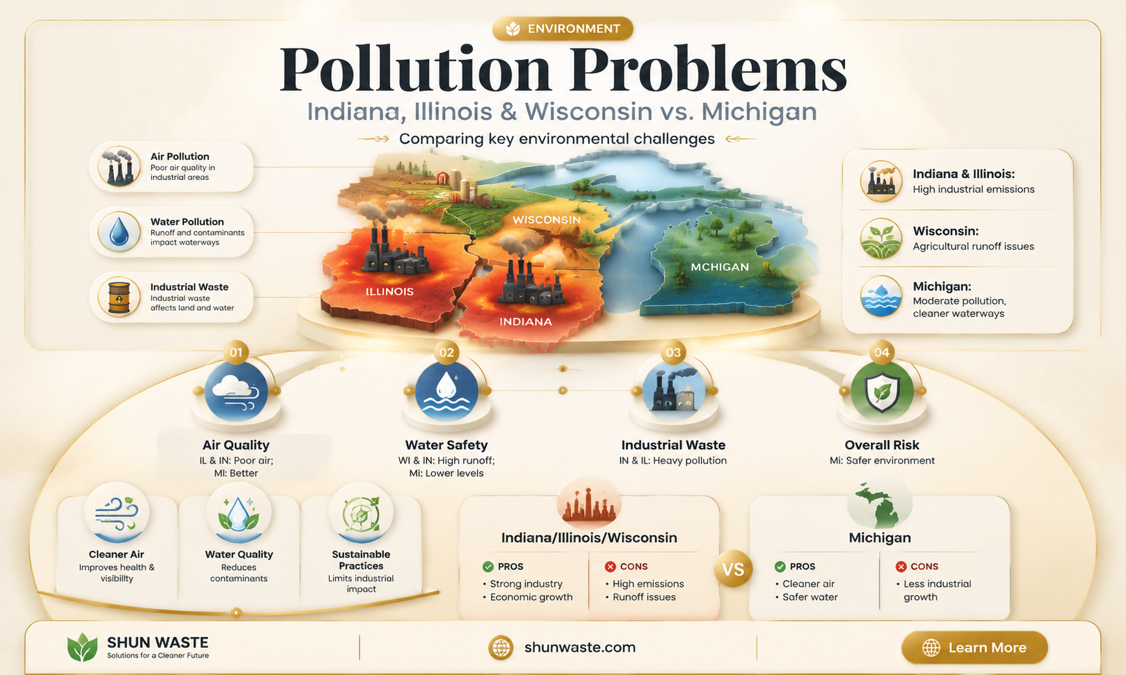 are inidana illinois and wisconsin polluting michigan air and water