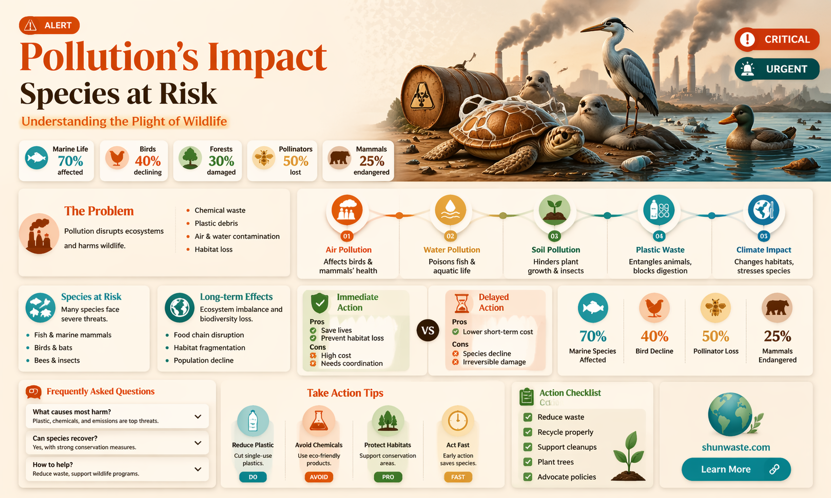 are affected by pollution