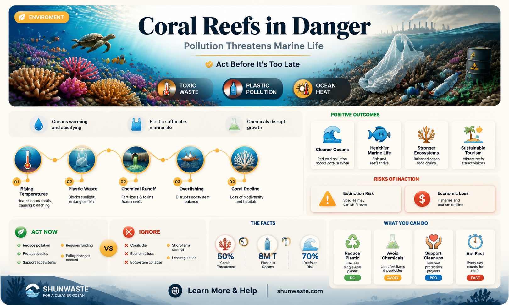 are corral reefs afected by pollution