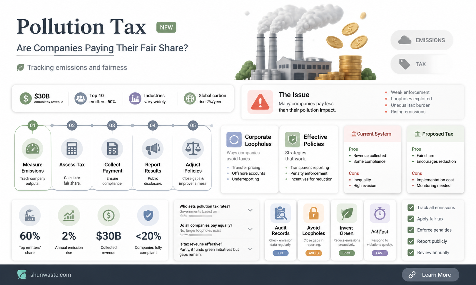 are companies taxted on the pollution they give off