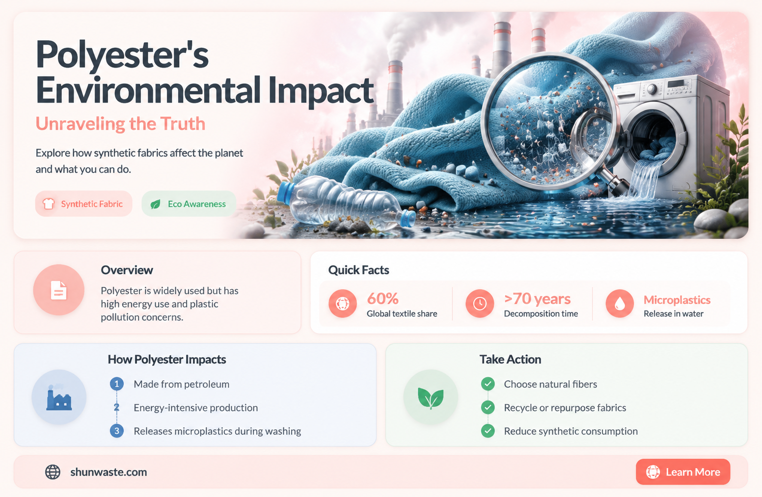 are polyester clothes bad for the environment