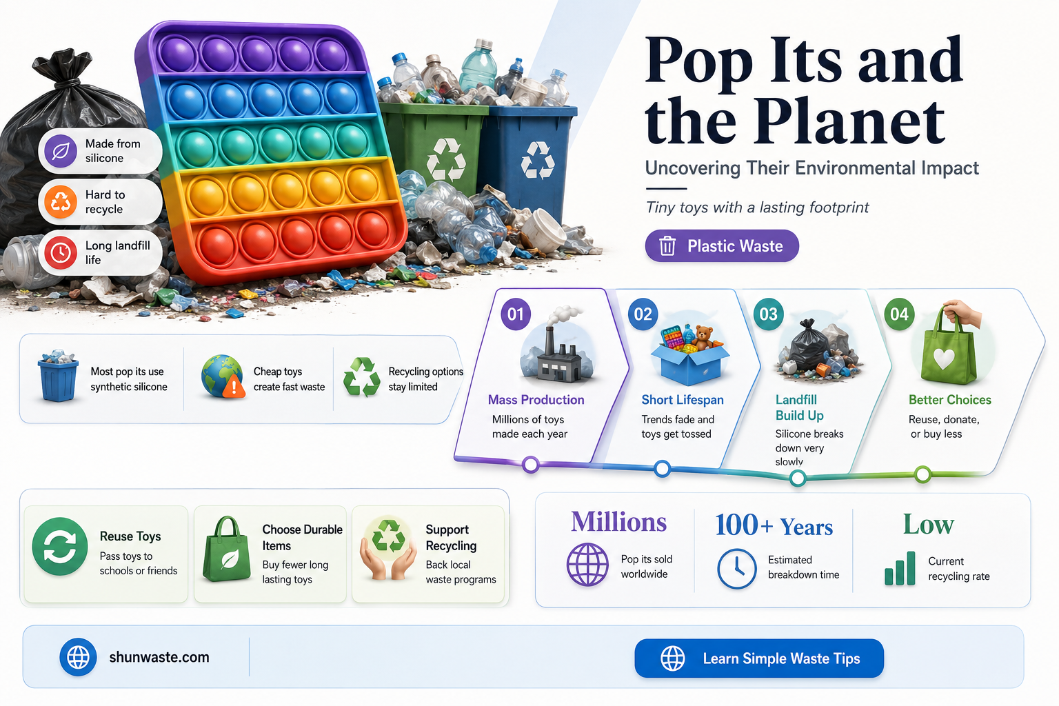 are pop its bad for the environment