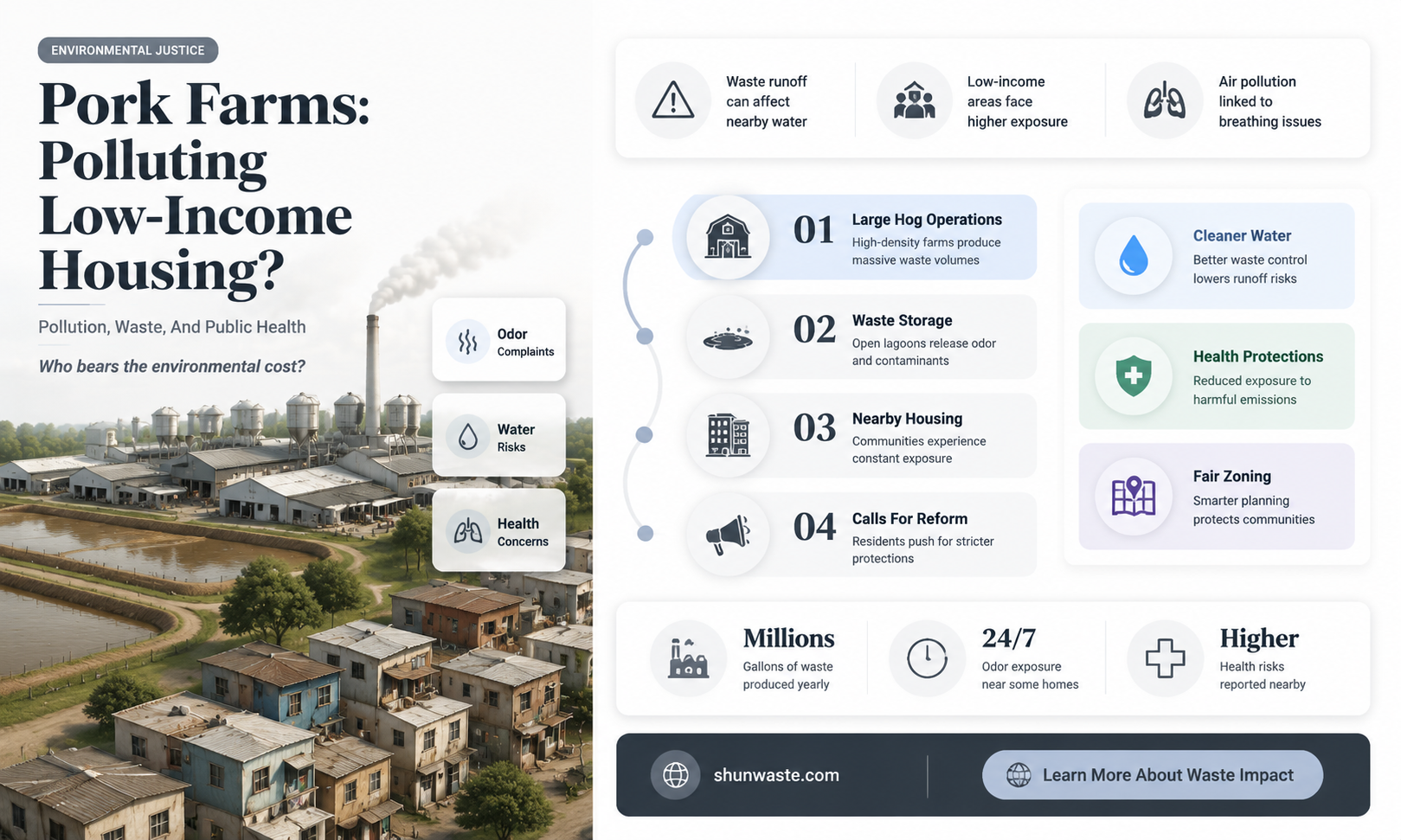 are pork farms polluting low income apartments