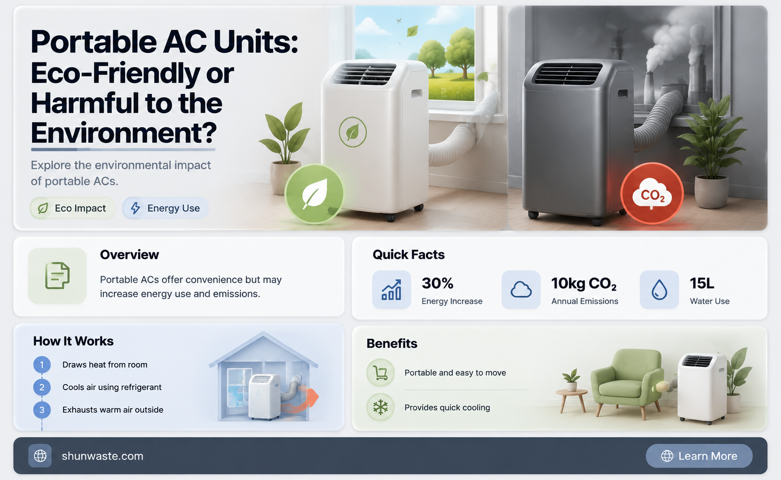 are portable ac units bad for the environment