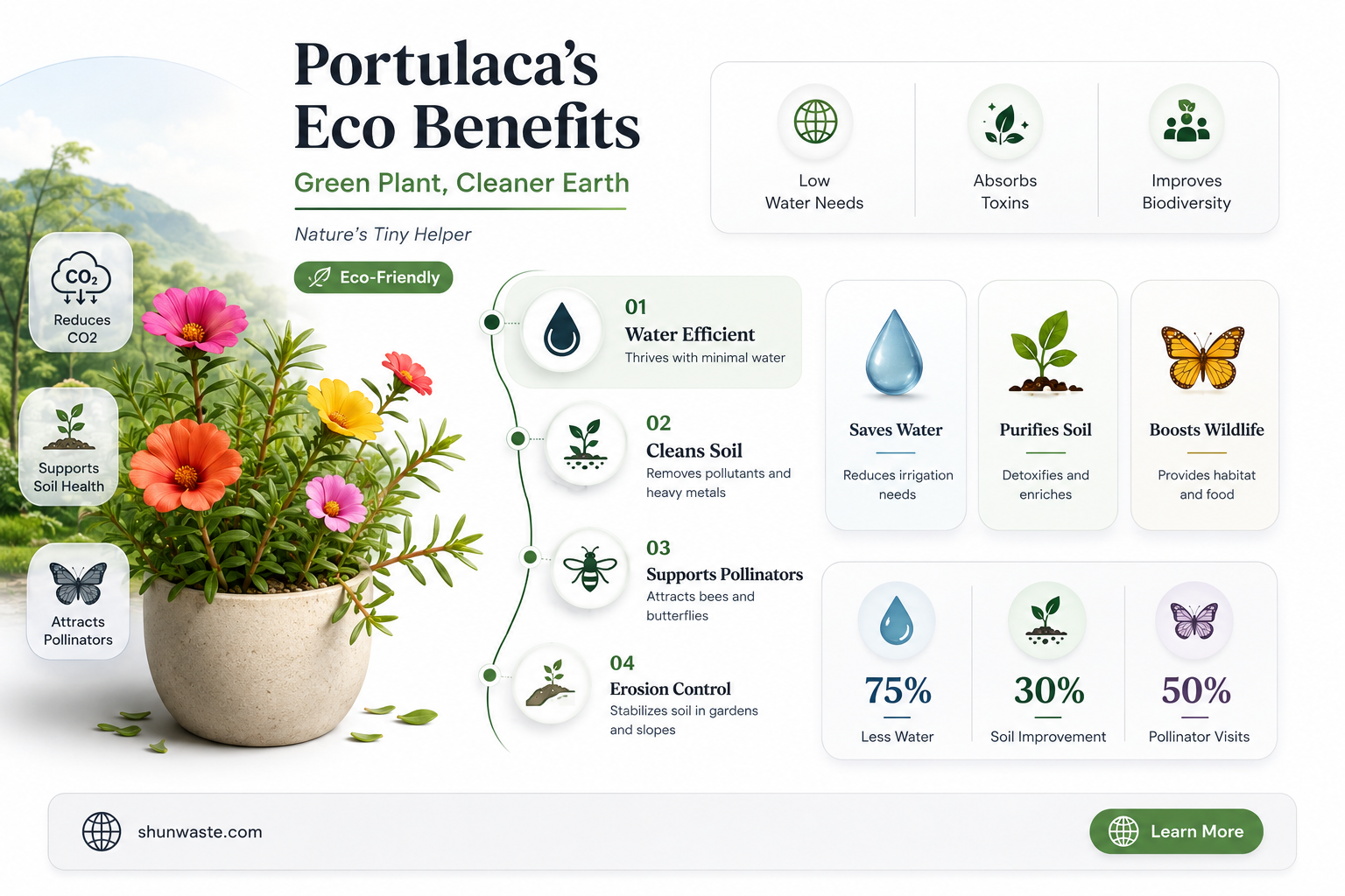 are portulaca good for the environment