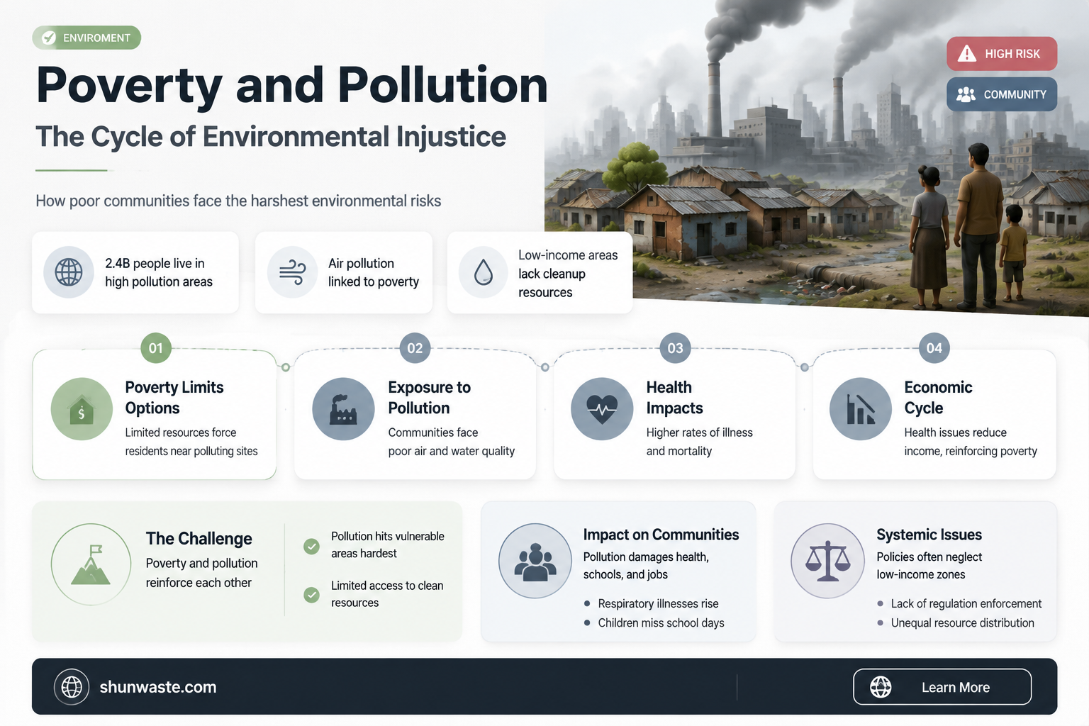 are not poverty and need the greatest polluters