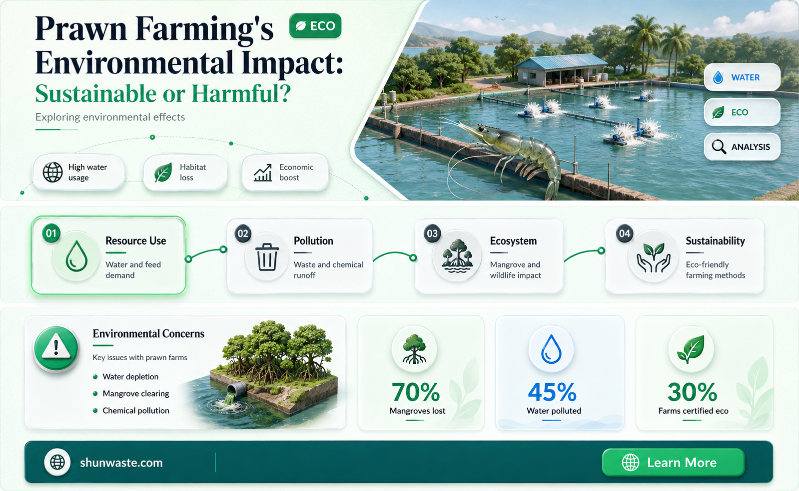 are prawns bad for the environment