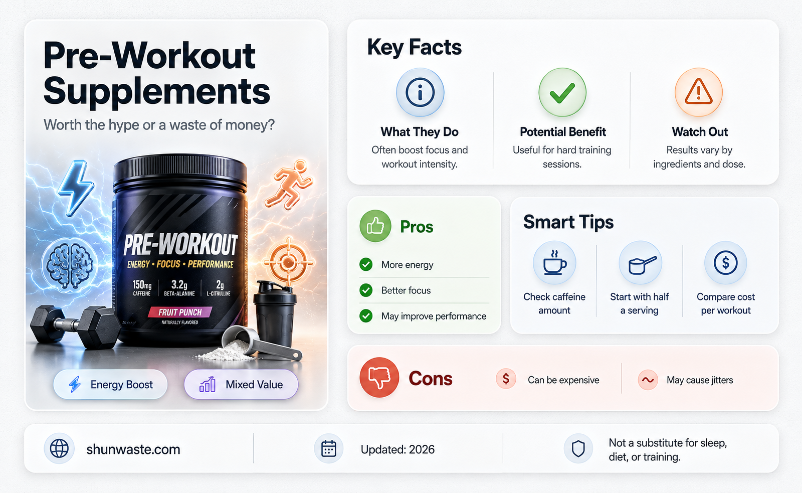are pre workout is a waste of money
