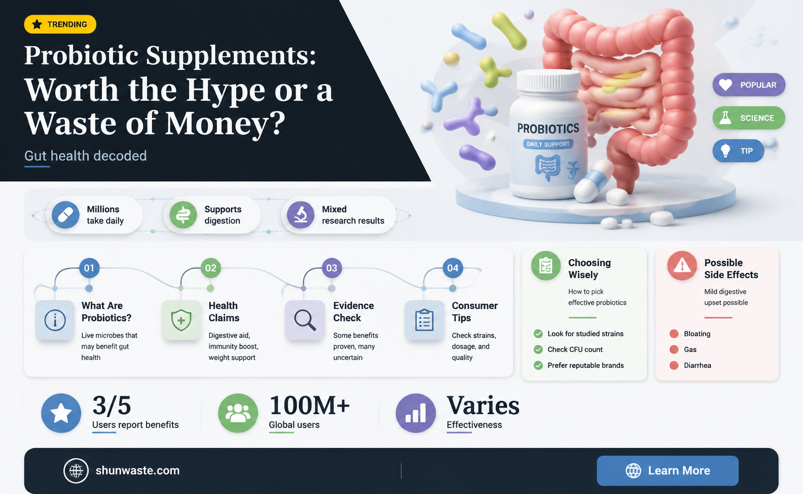 are probiotic supplements a waste of money