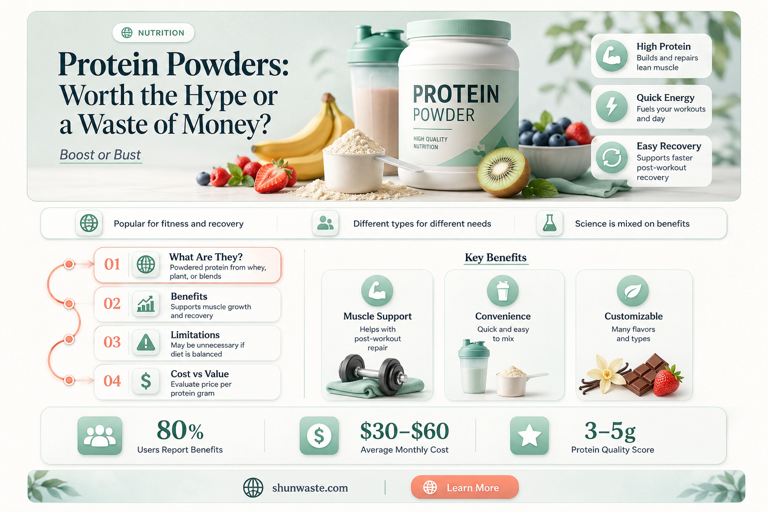 are protein powders a waste of money