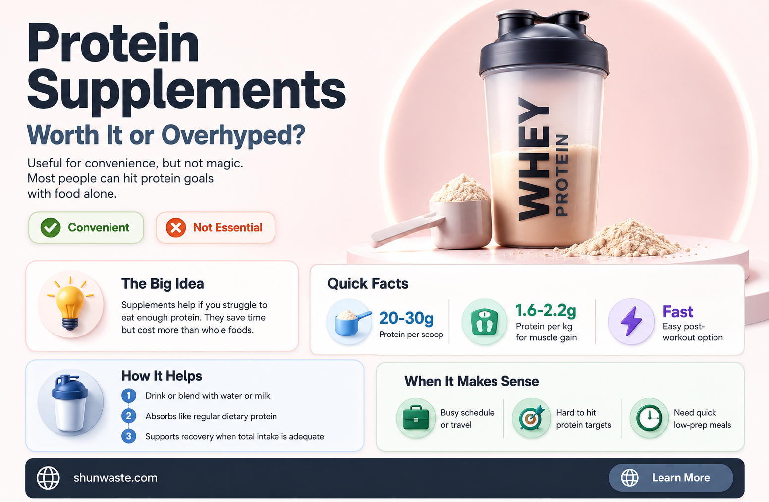 are protein supplements a waste of money