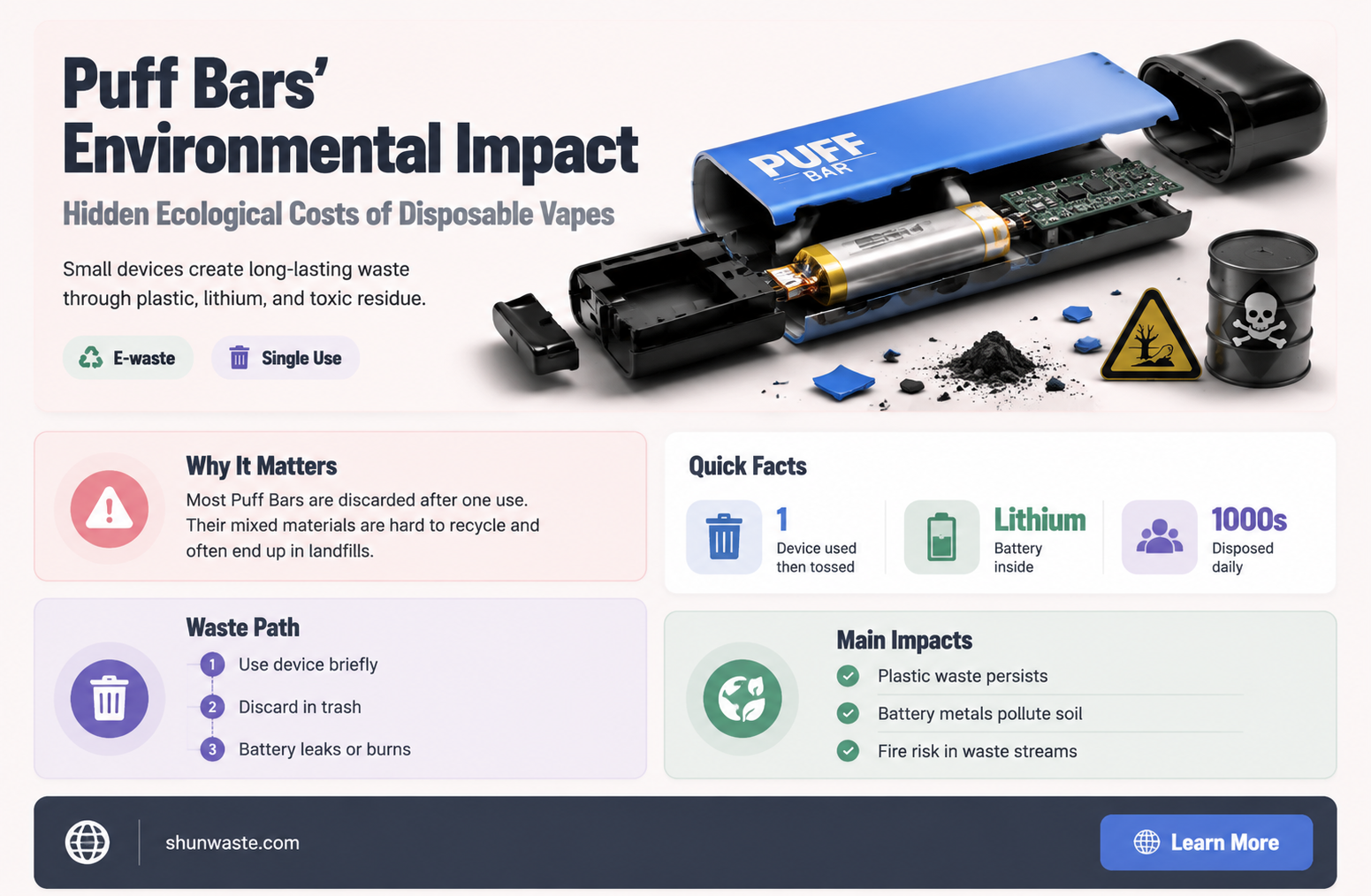 are puff bars bad for the environment