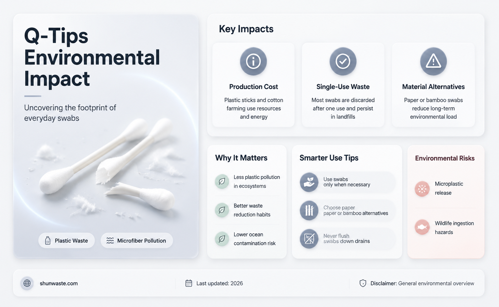 are q tips bad for the environment
