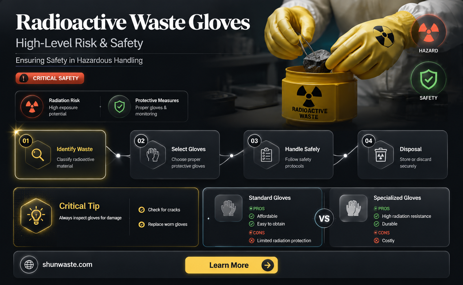 are gloves with radioactive waste high level risk