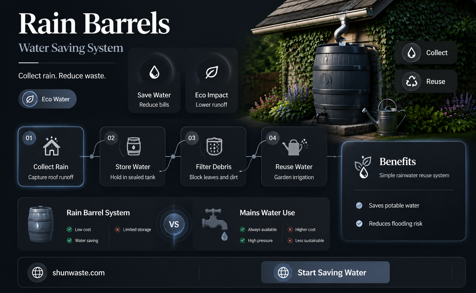 are rain barrels good for the environment