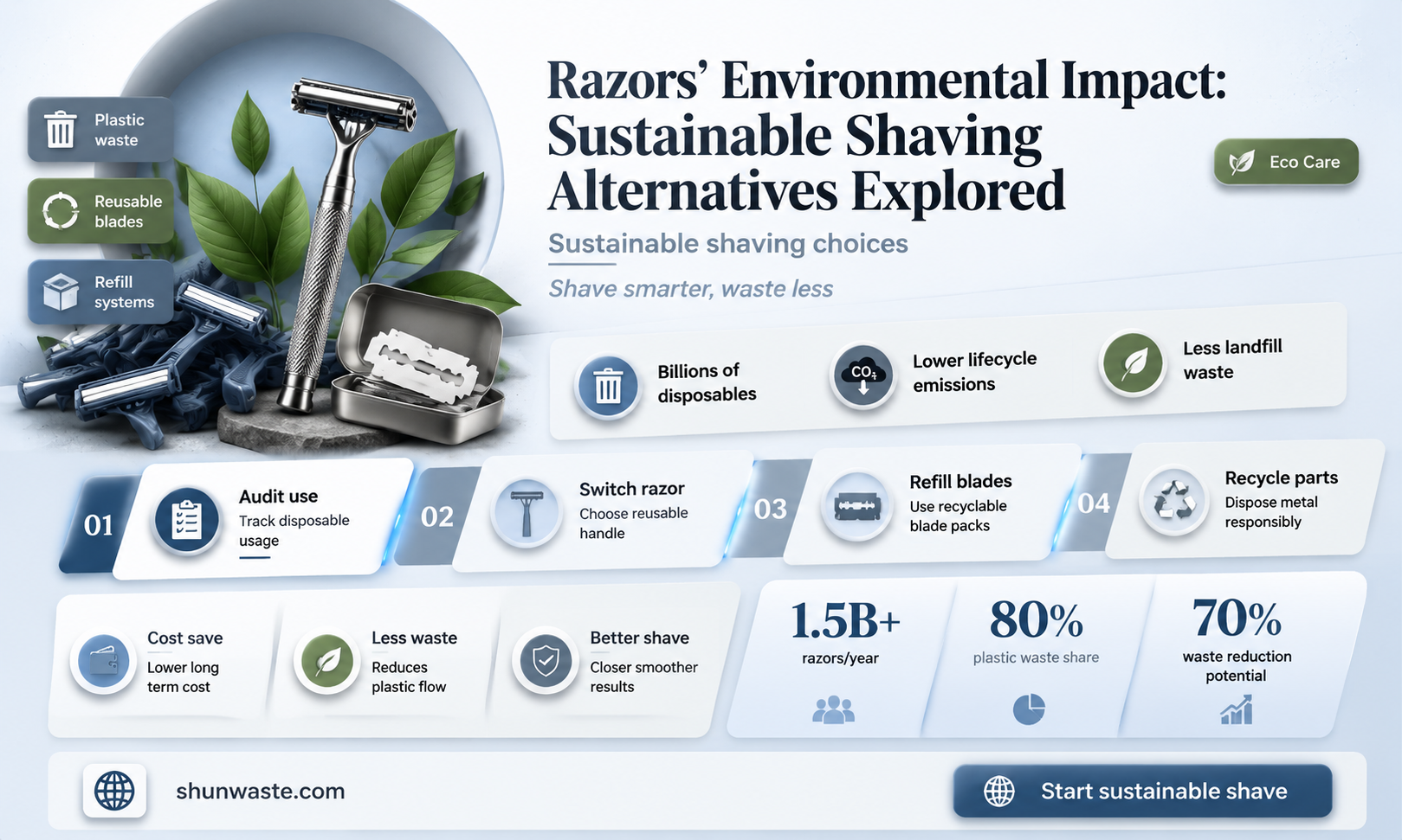 are razors bad for the environment