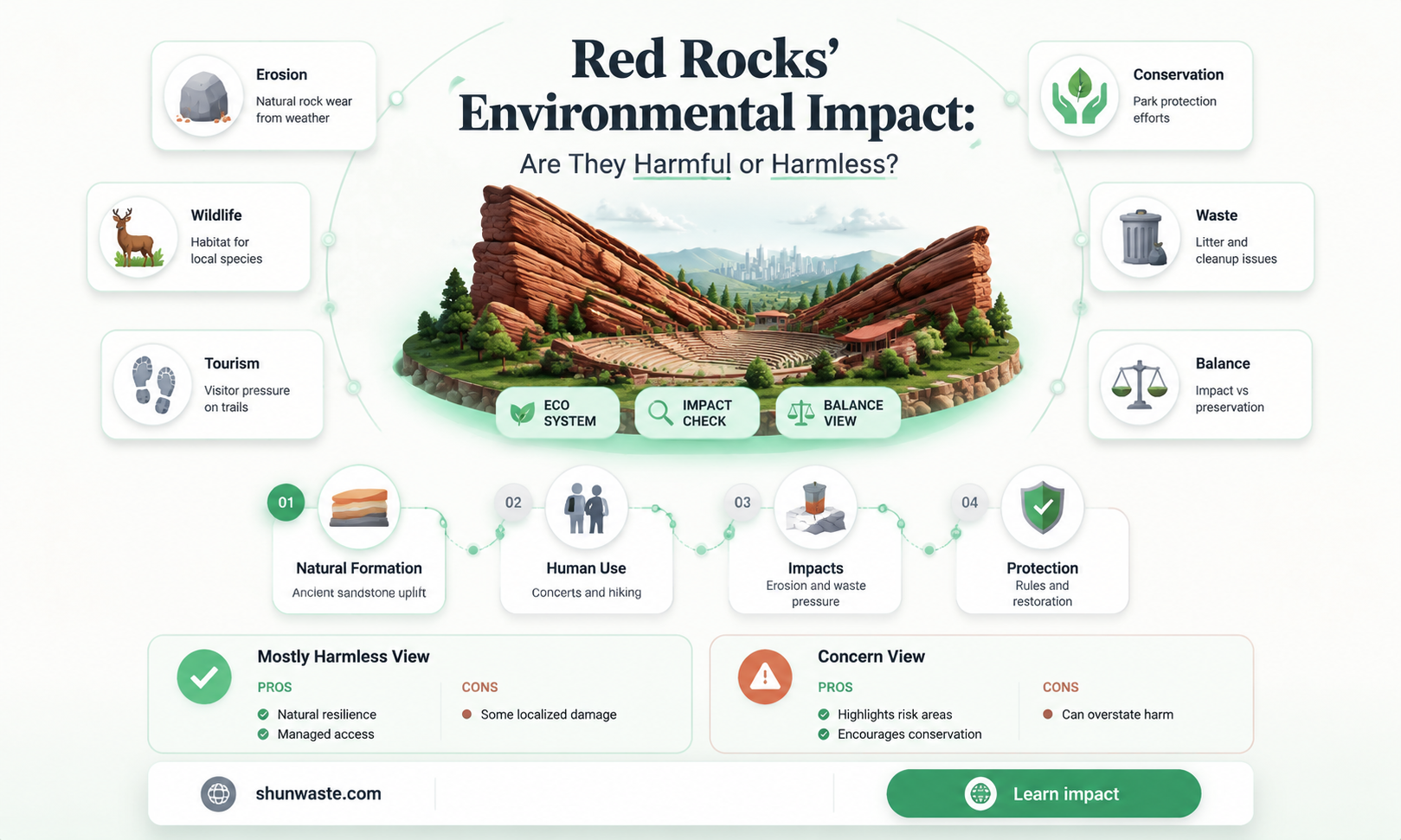 are red rocks bad for the environment