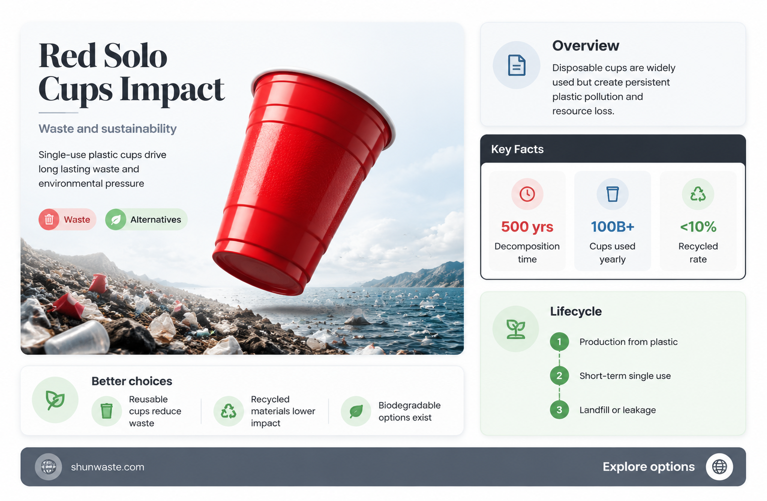 are red solo cups bad for the environment