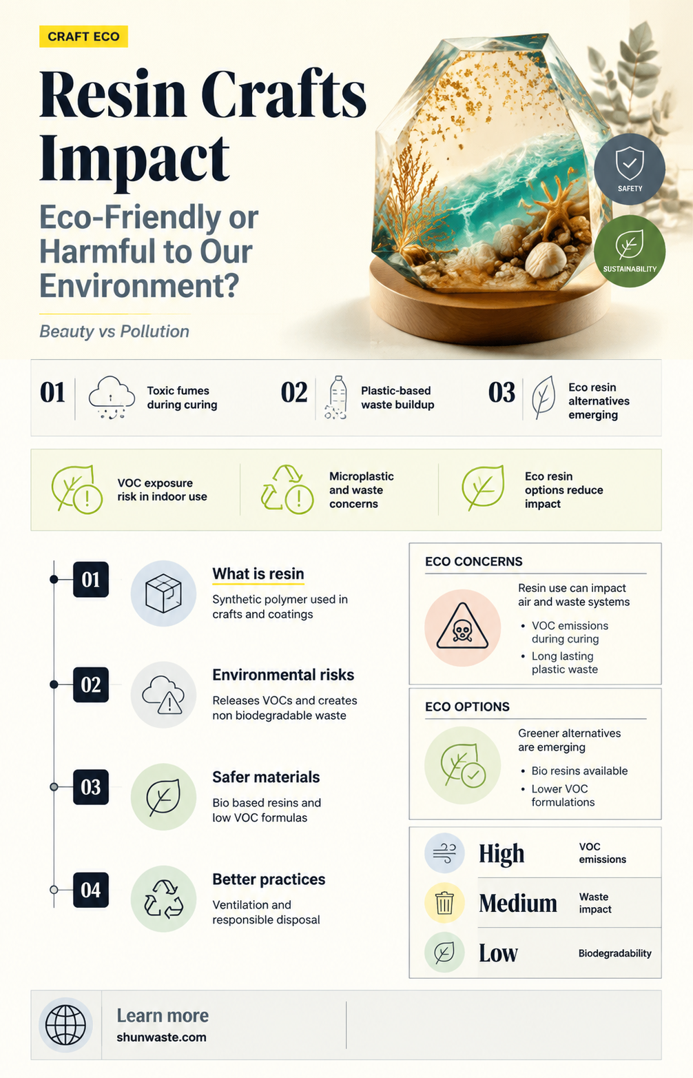 are resin crafts bad for the environment