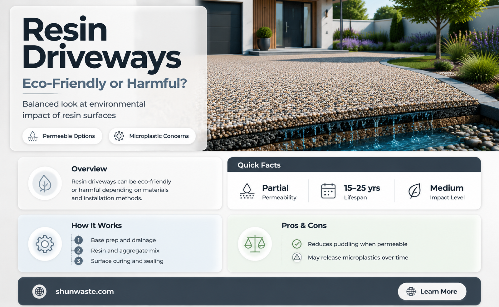 are resin driveways bad for the environment