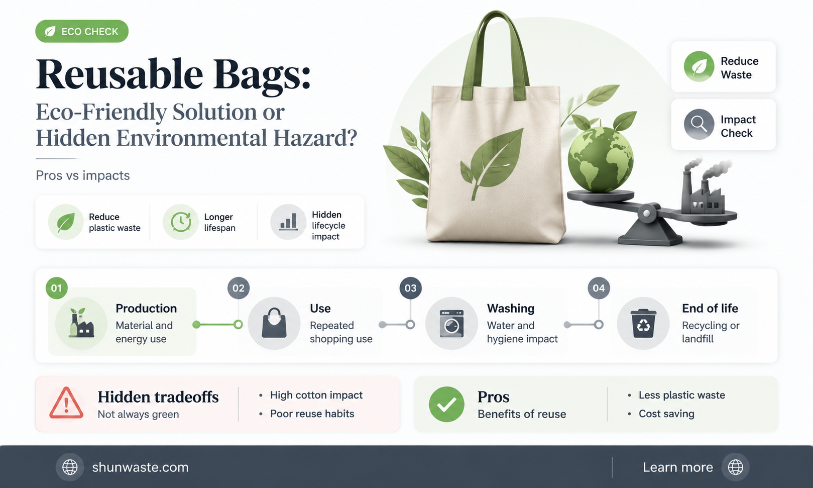 are reusable bags bad for the environment
