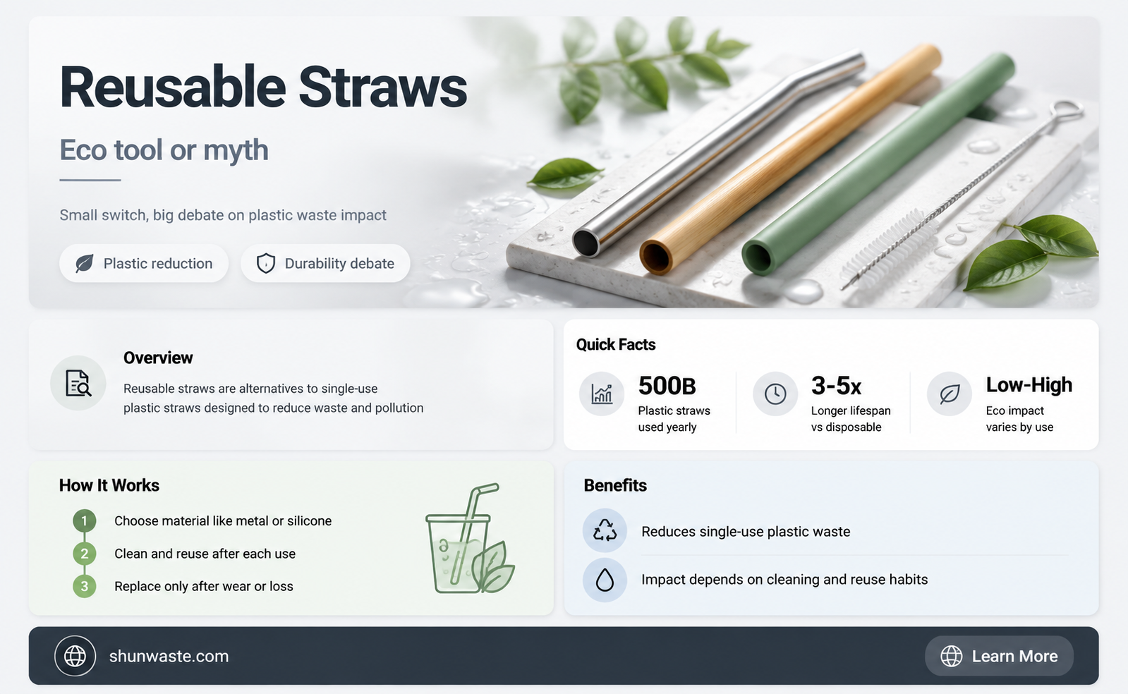 are reusable straws good for the environment
