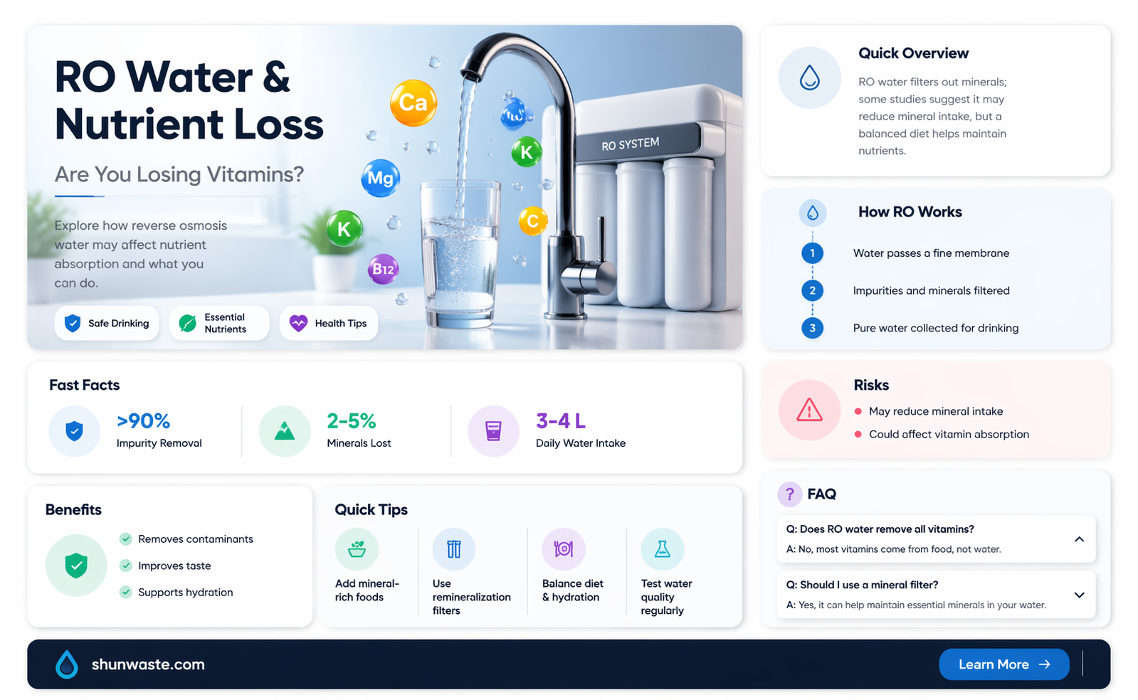 am i wasting vitimin intake with ro water
