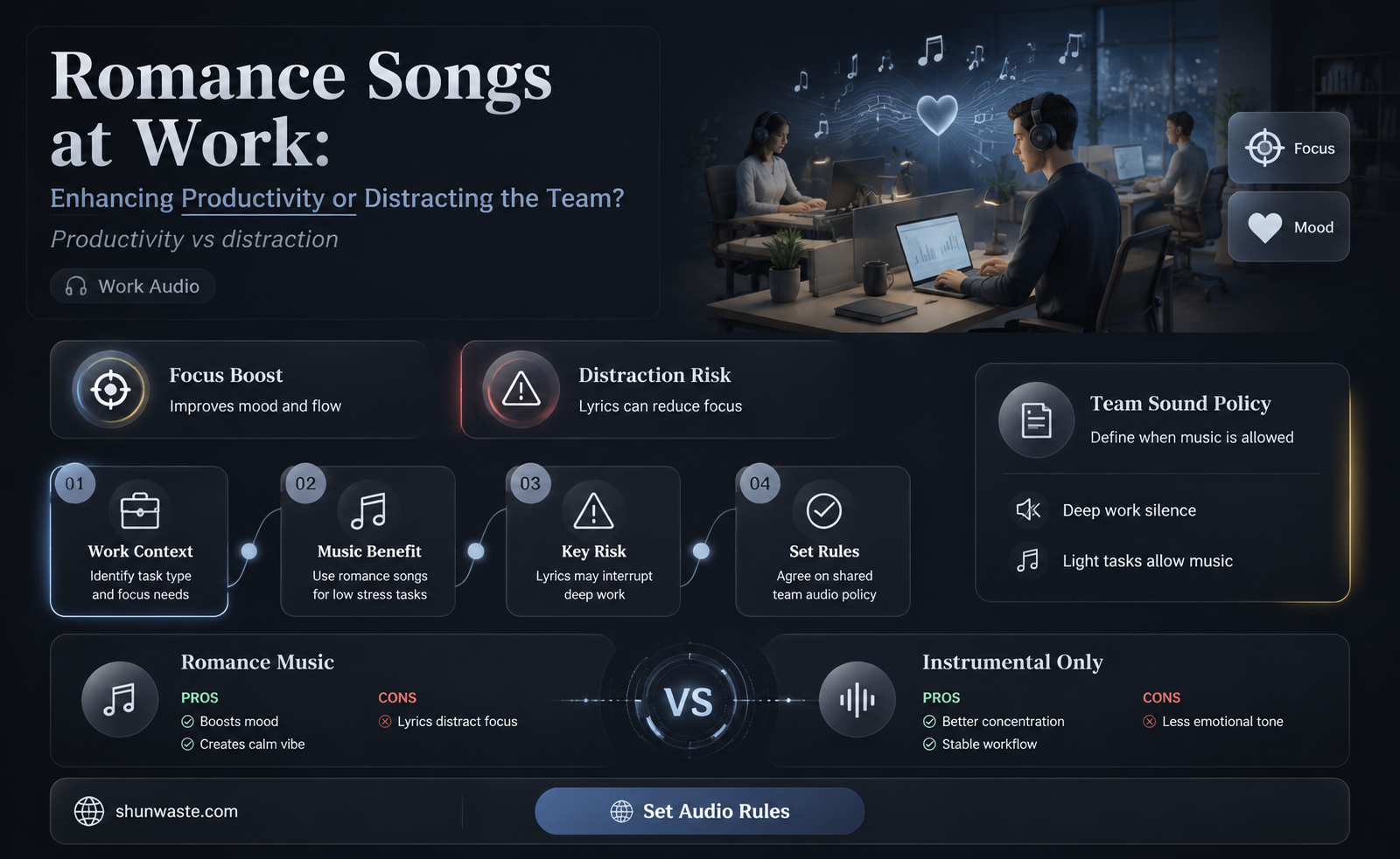 are romance songs more suitable for a work environment