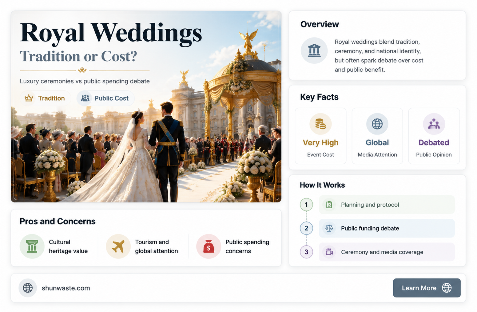 are royal weddings a waste of money