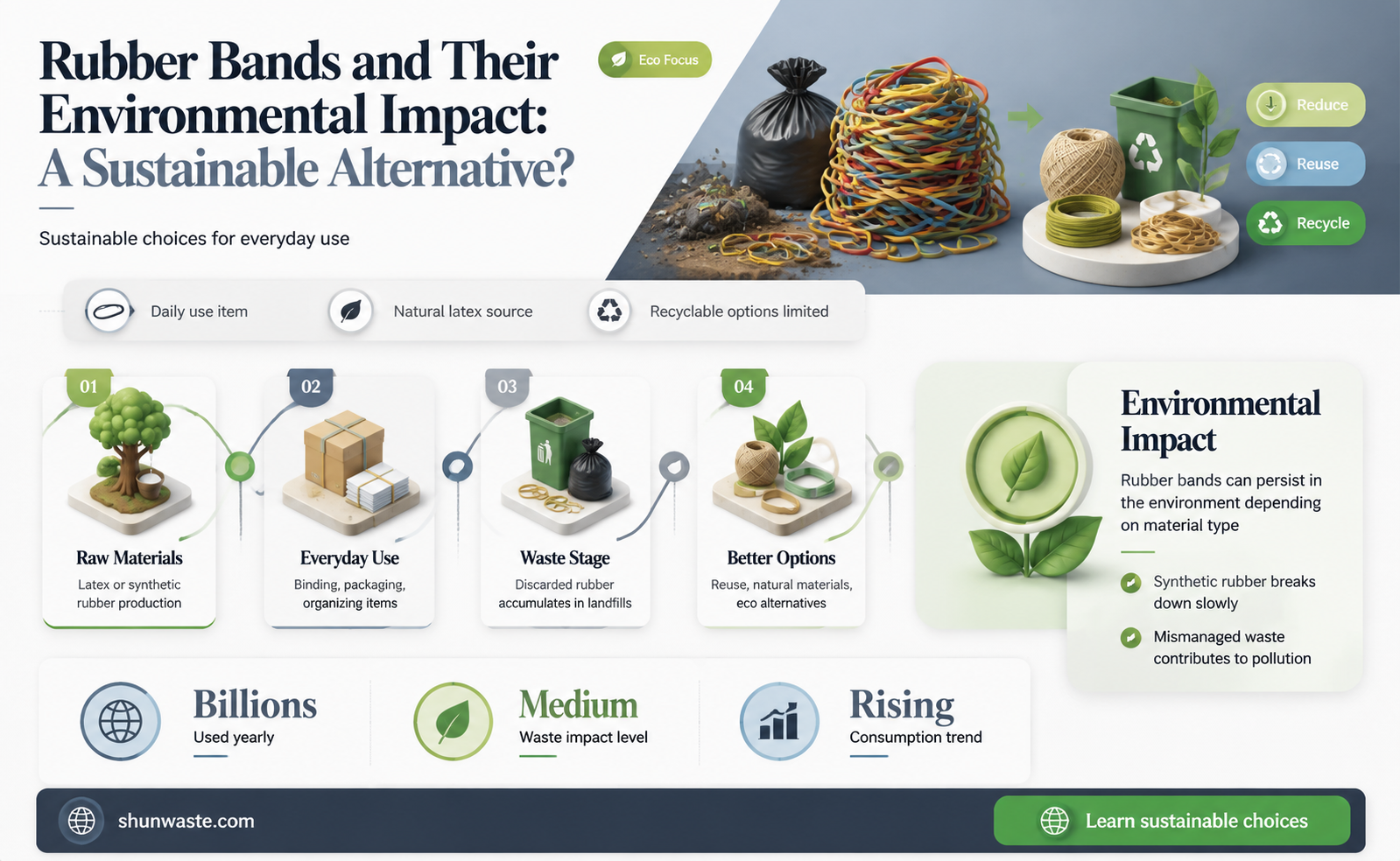 are rubber bands bad for the environment