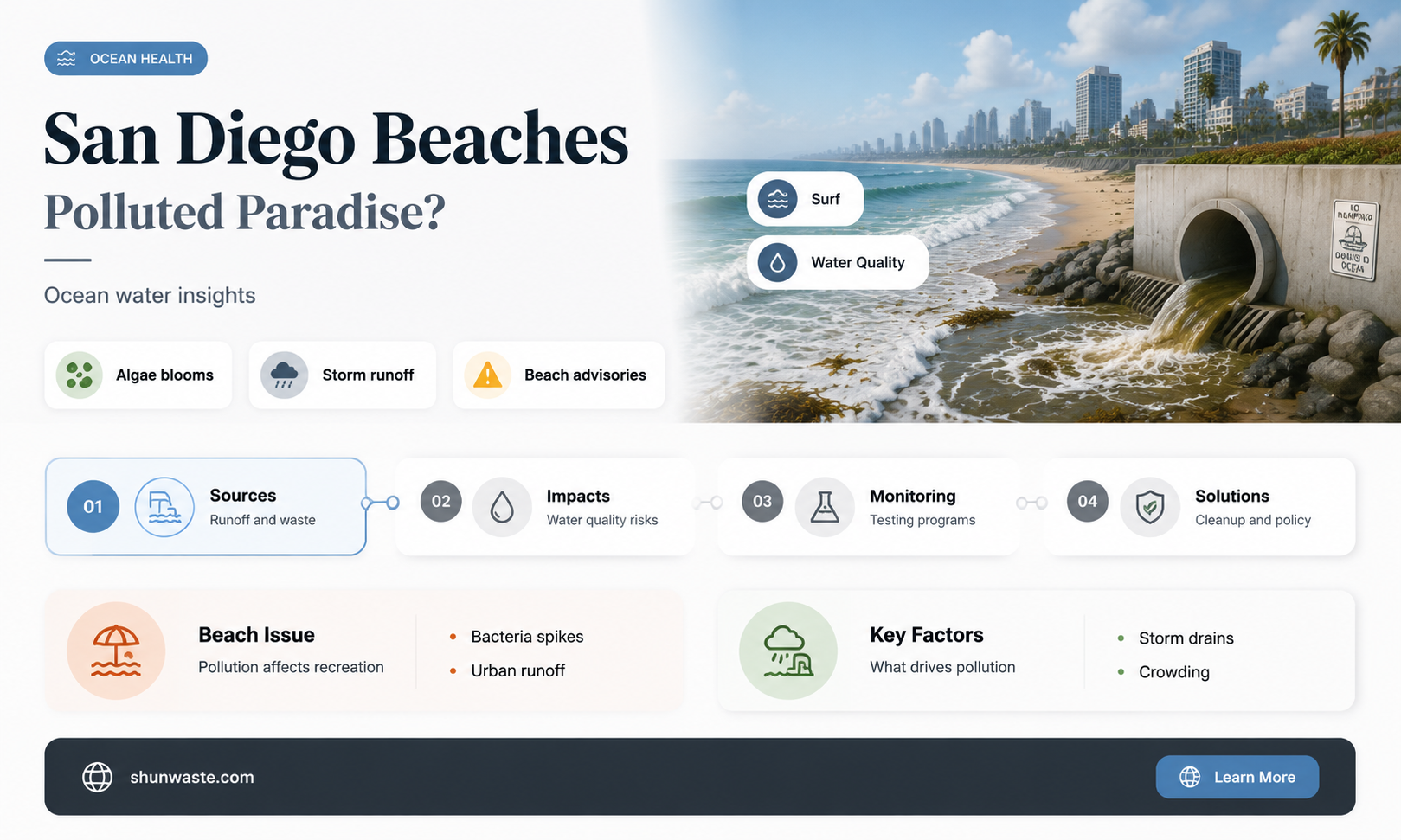 are san diego beaches polluted