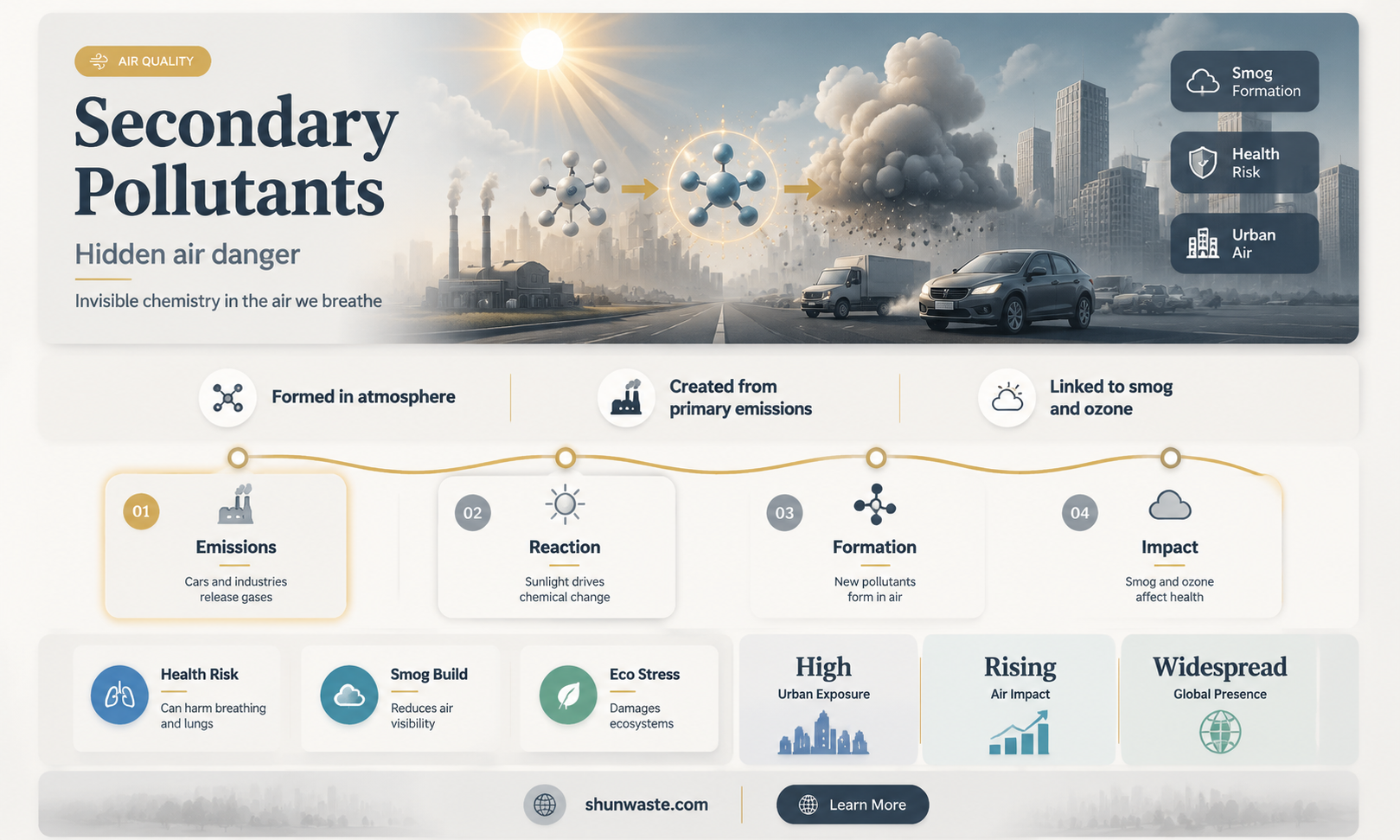are secondary pollutants dangerous
