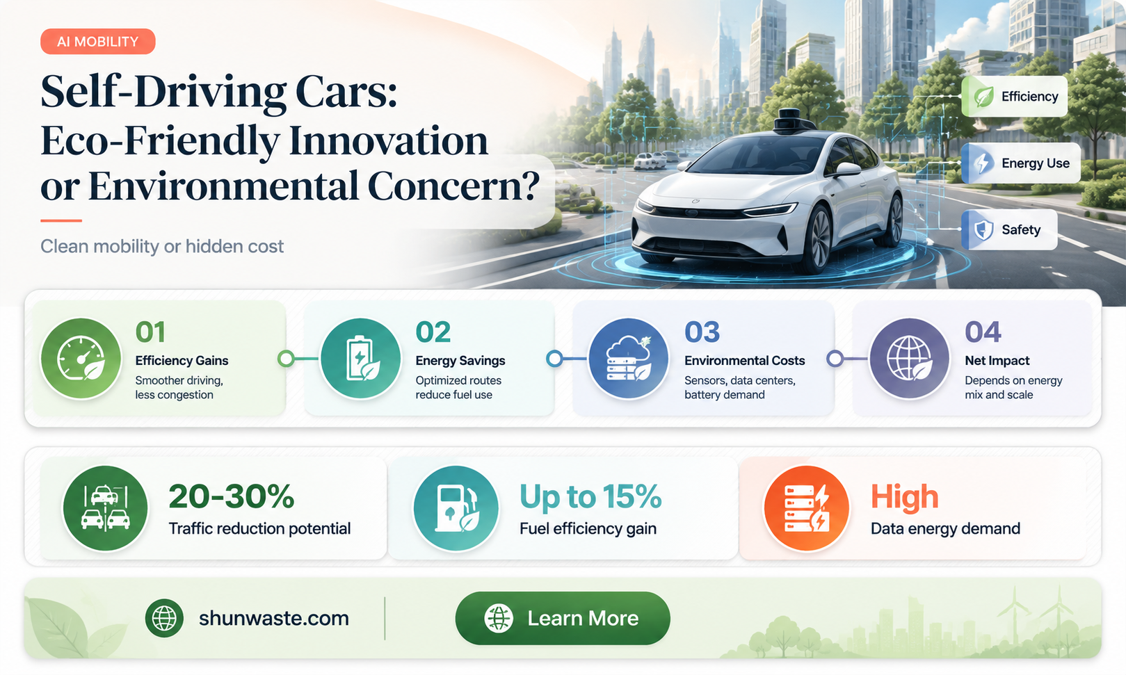 are self driving cars bad for the environment