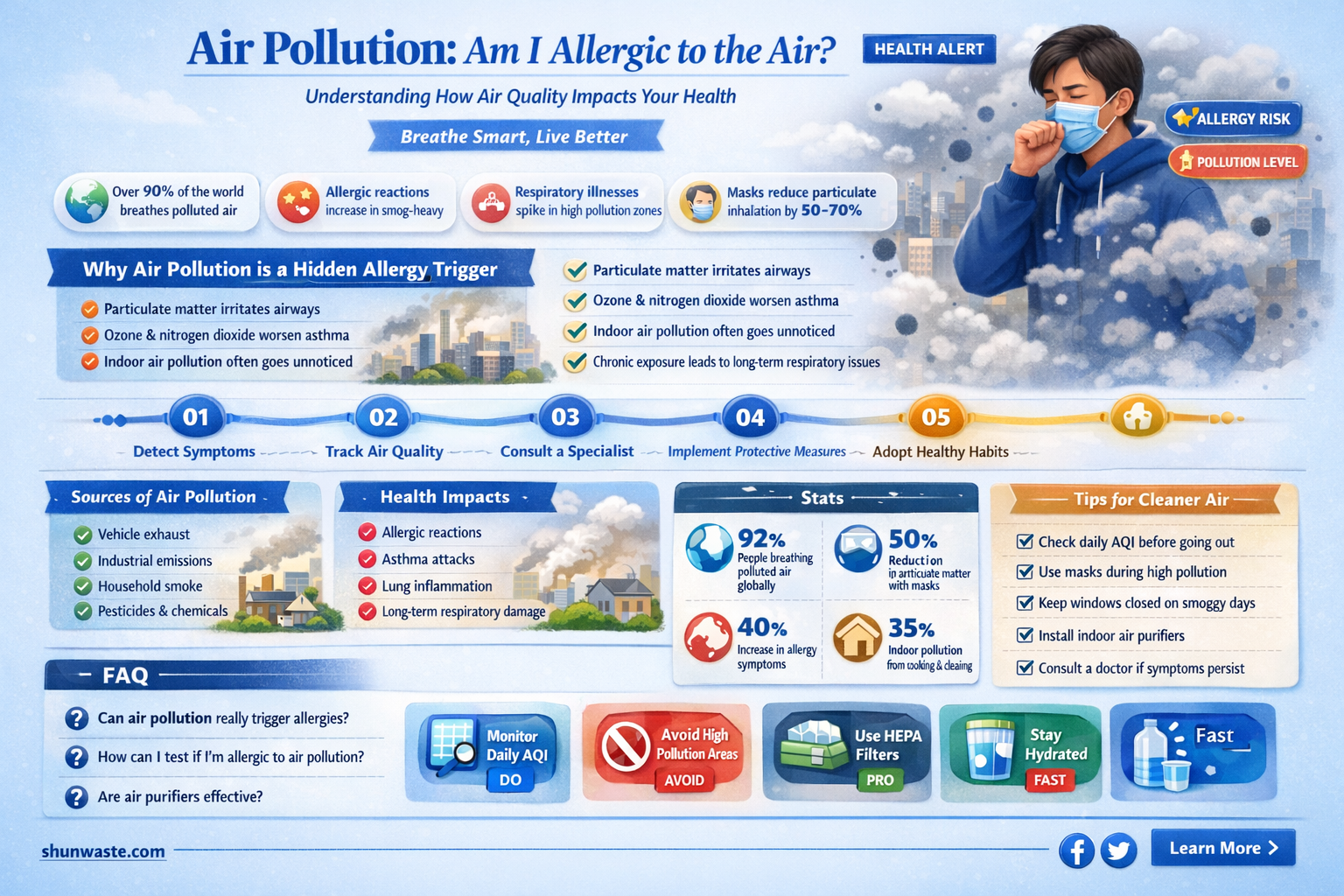 am i allergic to pollution