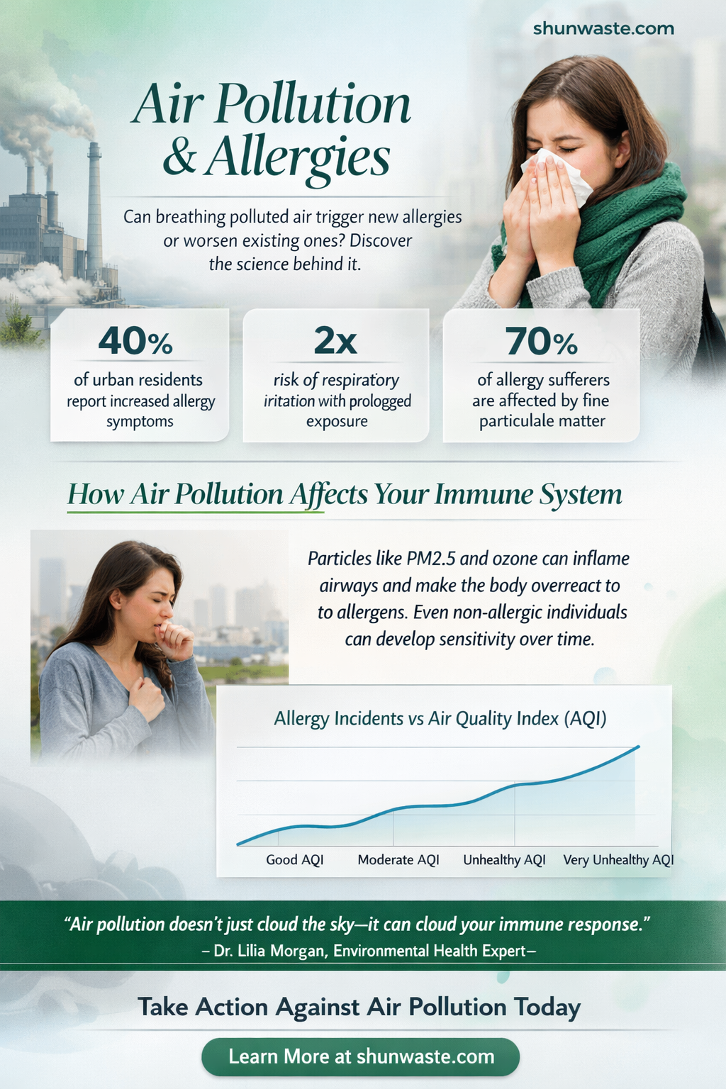 am i allergic to air pollution