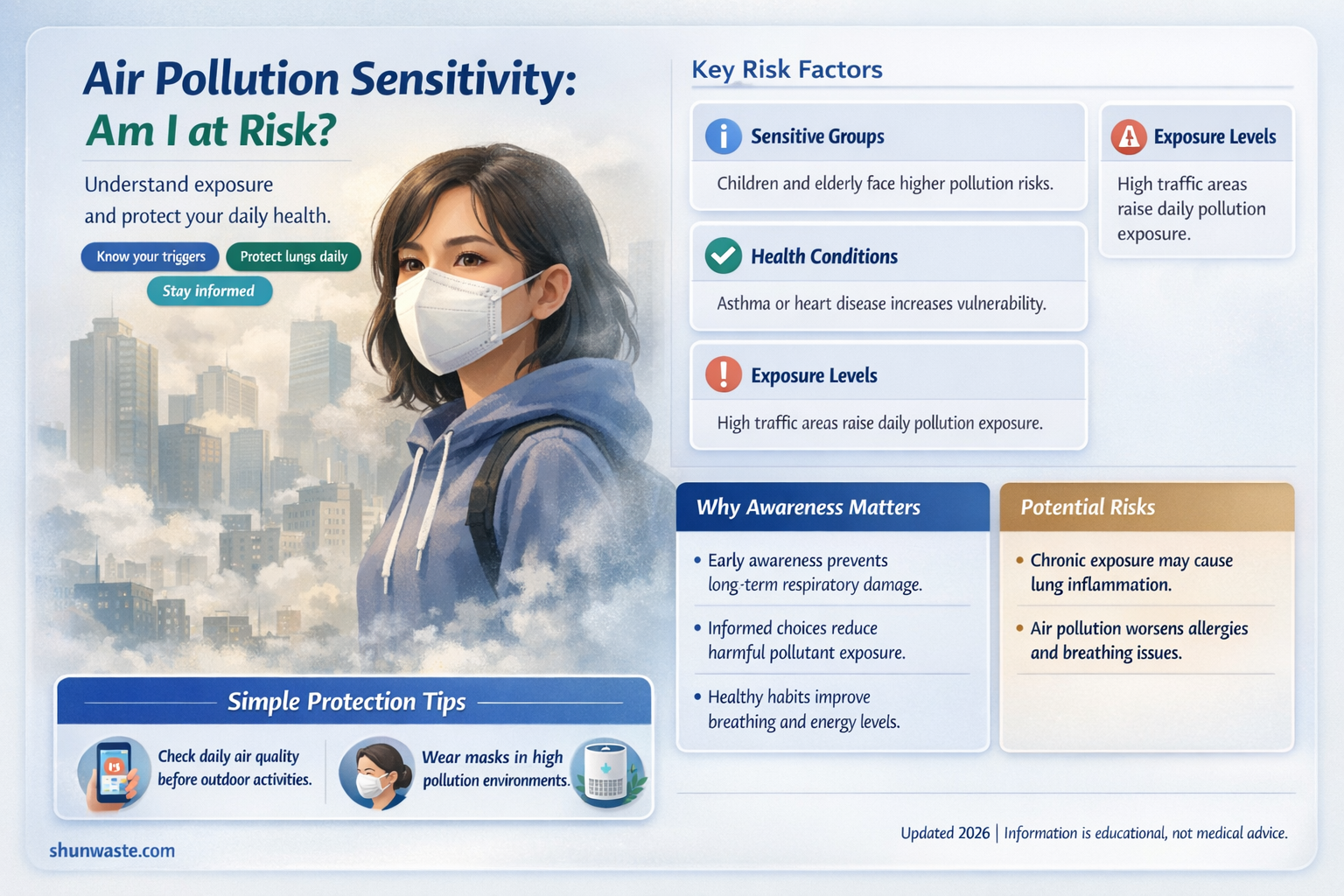 am i sensitive to air pollution