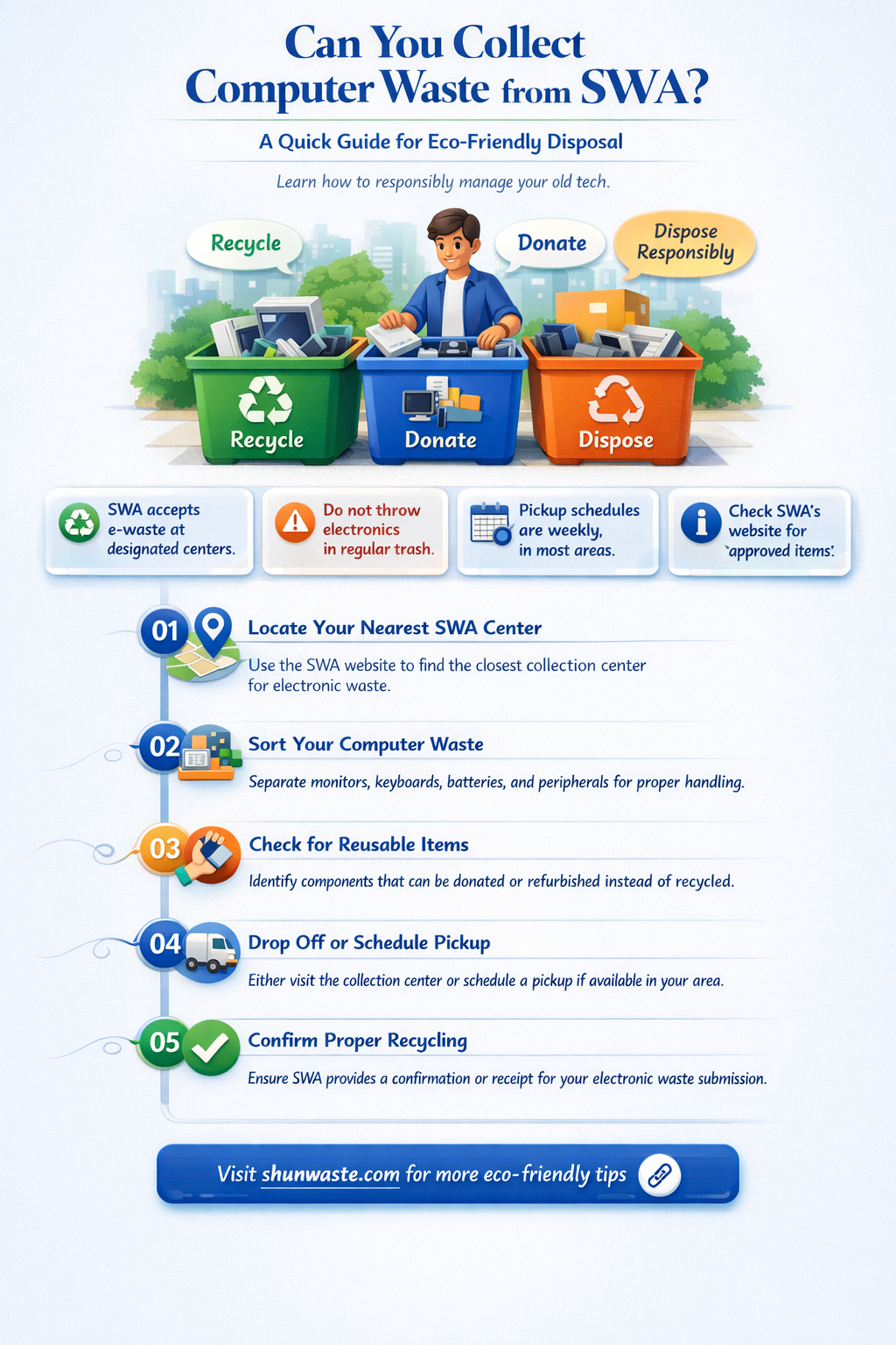 am i able to take computer wastes from swa