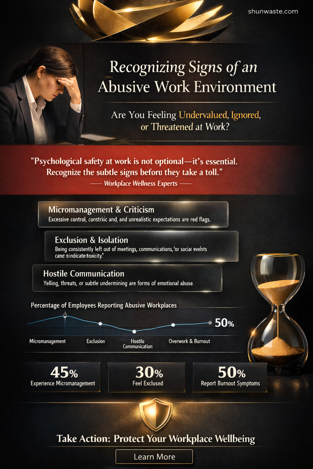 am i in an abusive work environment